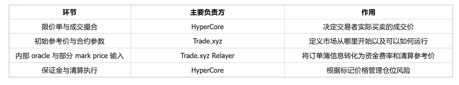 长鑫科技