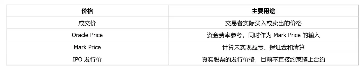长鑫科技