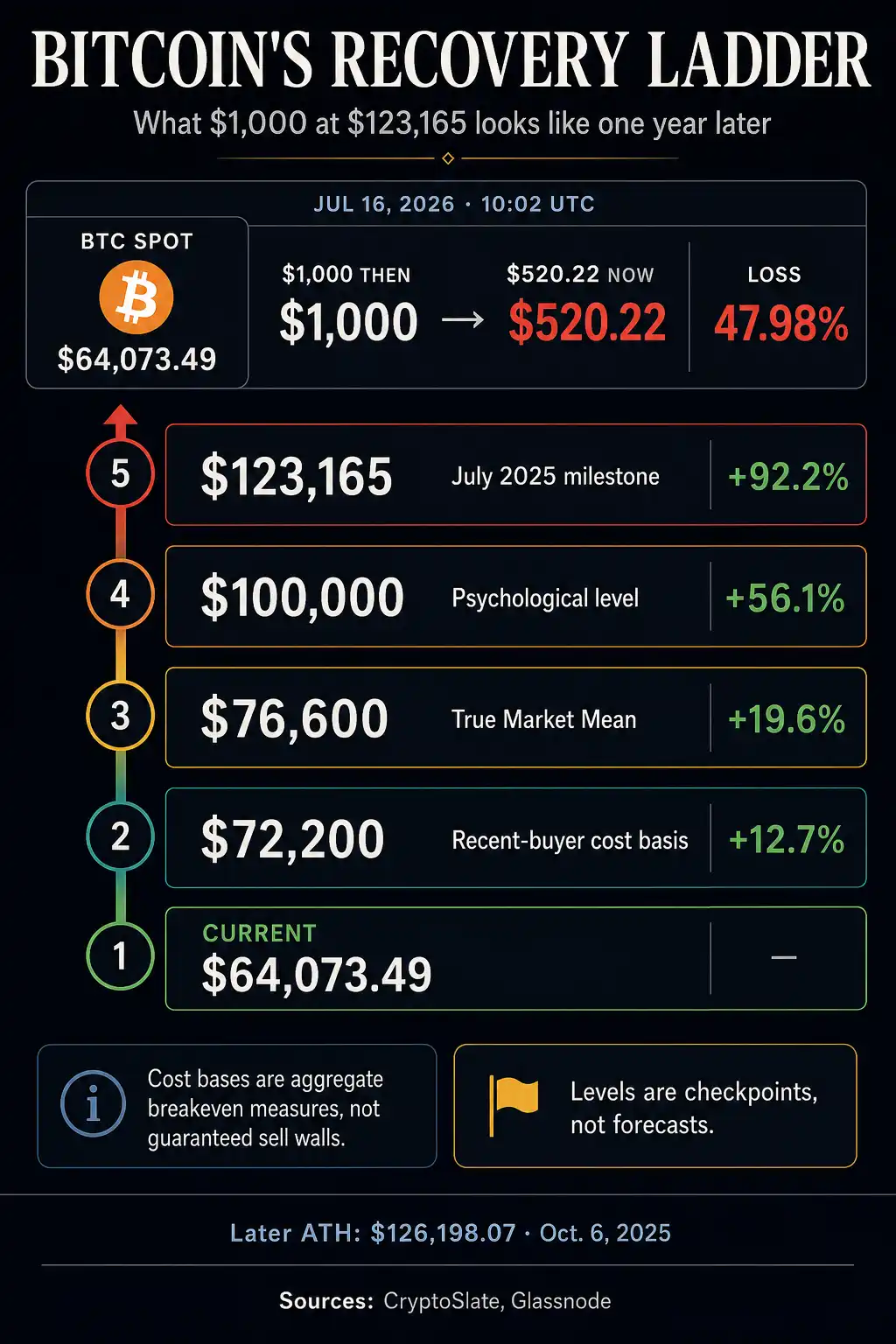 Glassnode