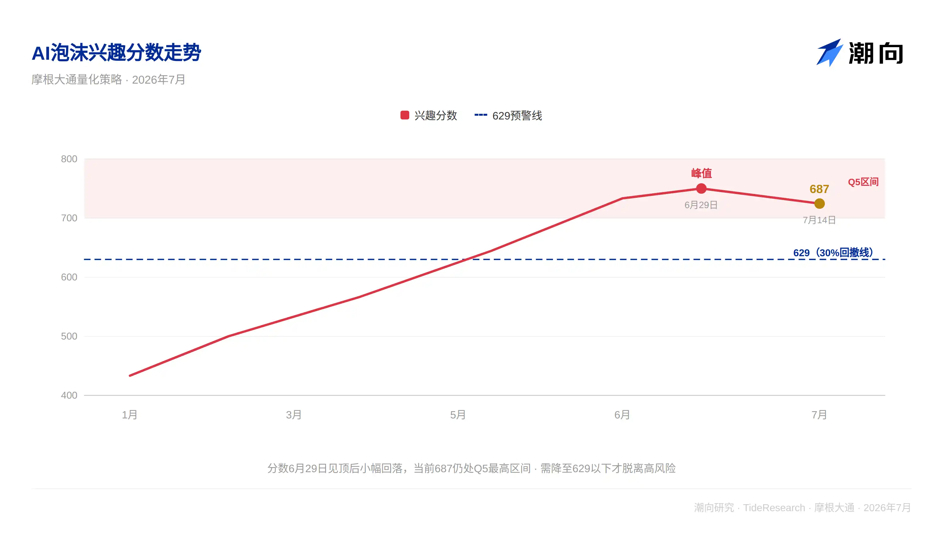 摩根大通