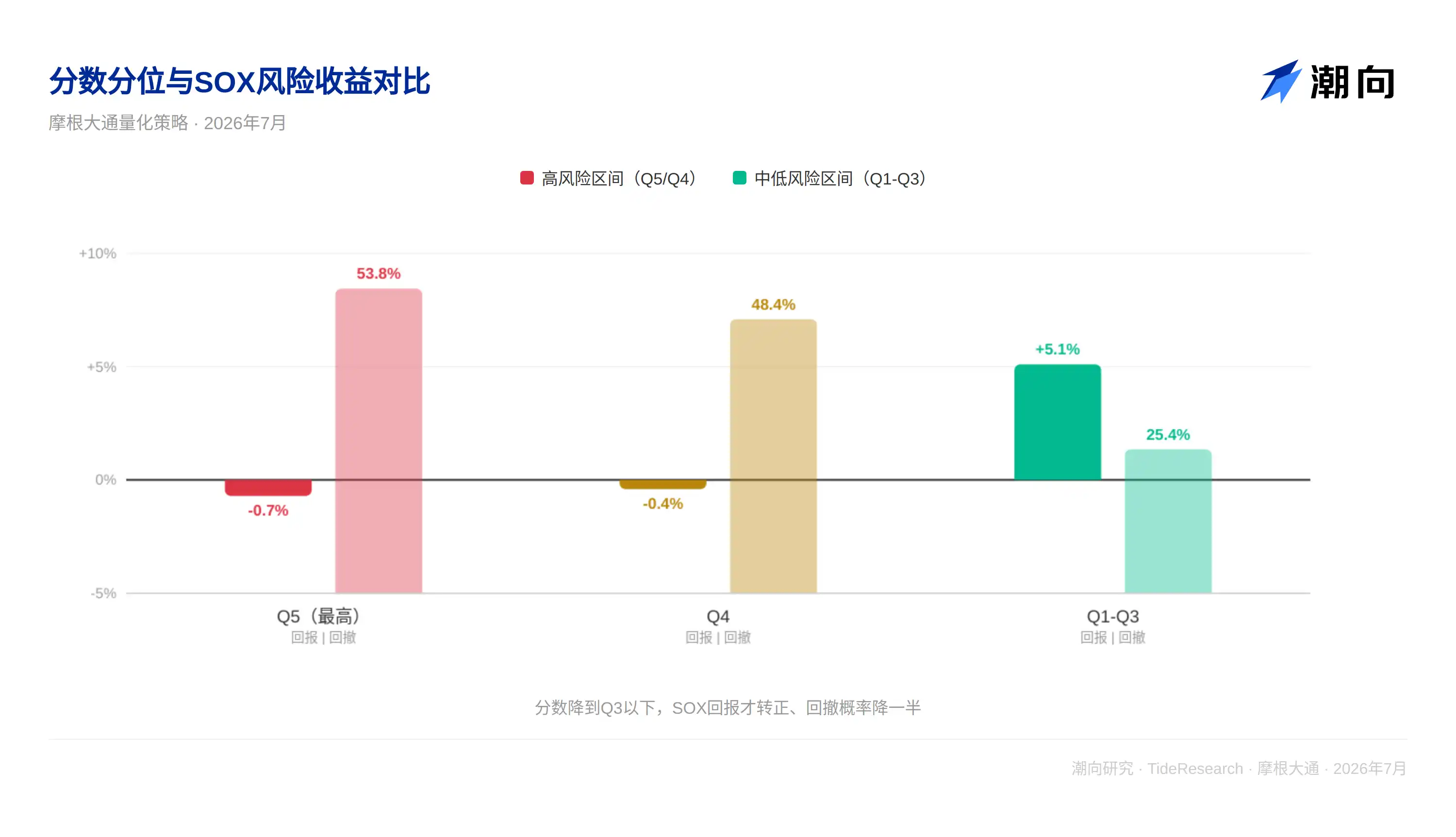 摩根大通