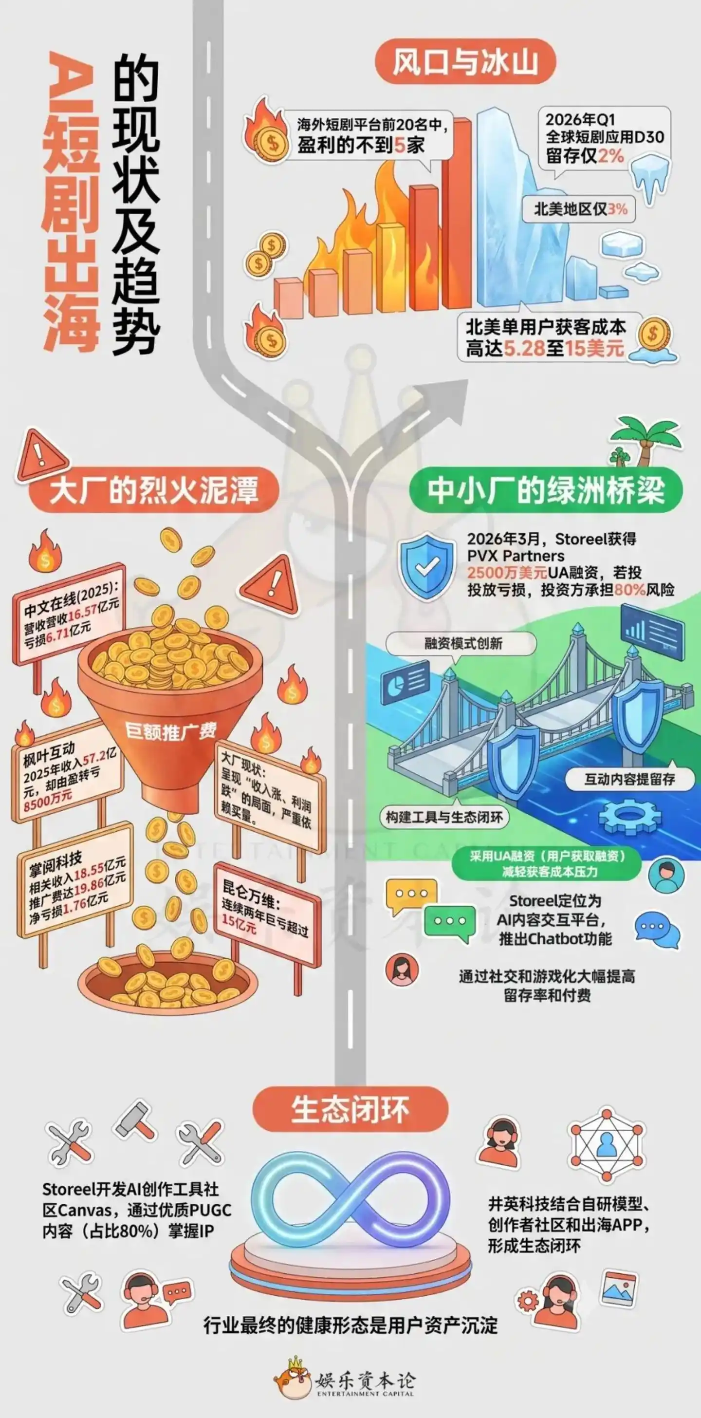 UA融资