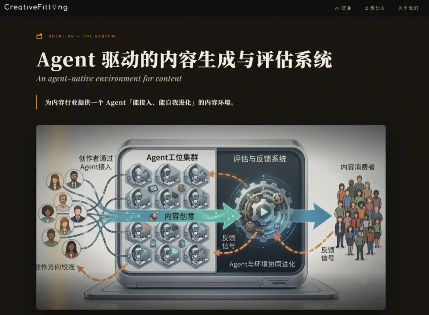 UA融资
