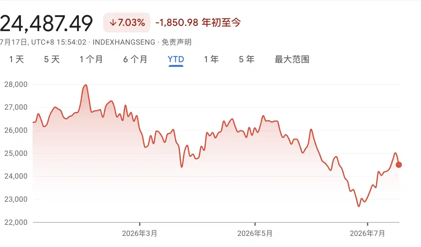 大空头Burry：现在是抄底港股的绝佳时机