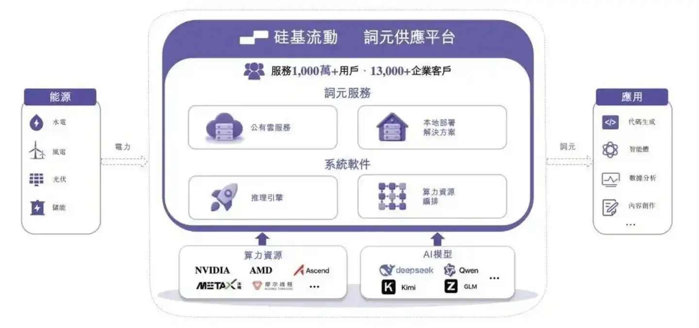 AI算力