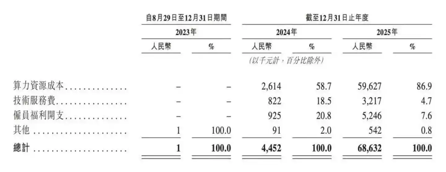 AI算力