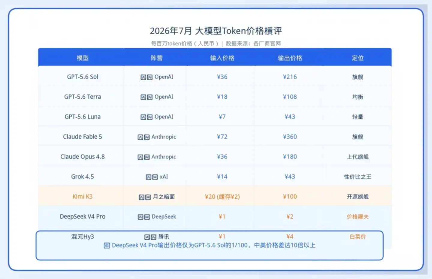 AI算力