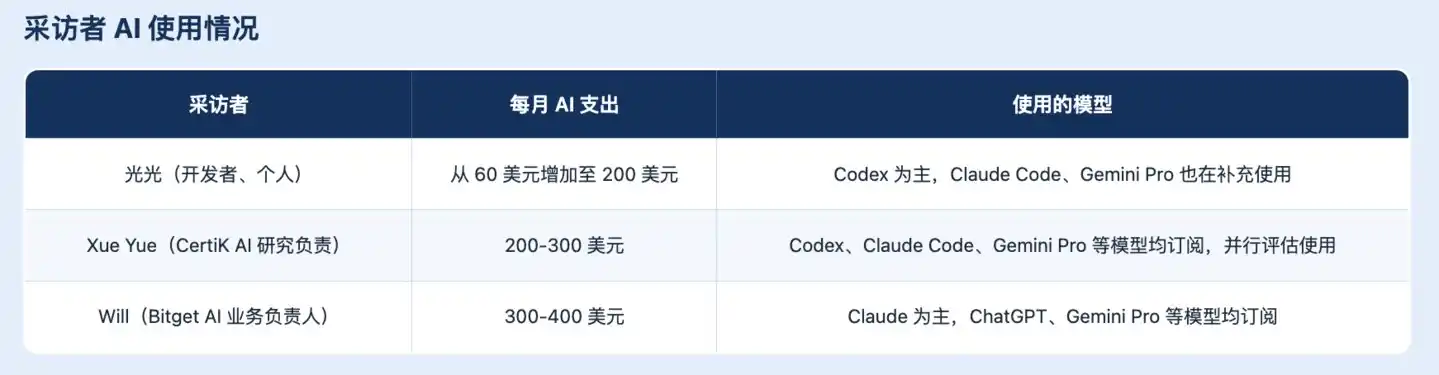 加密安全
