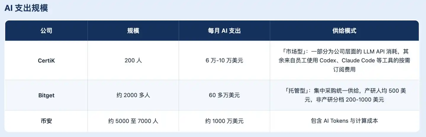加密安全
