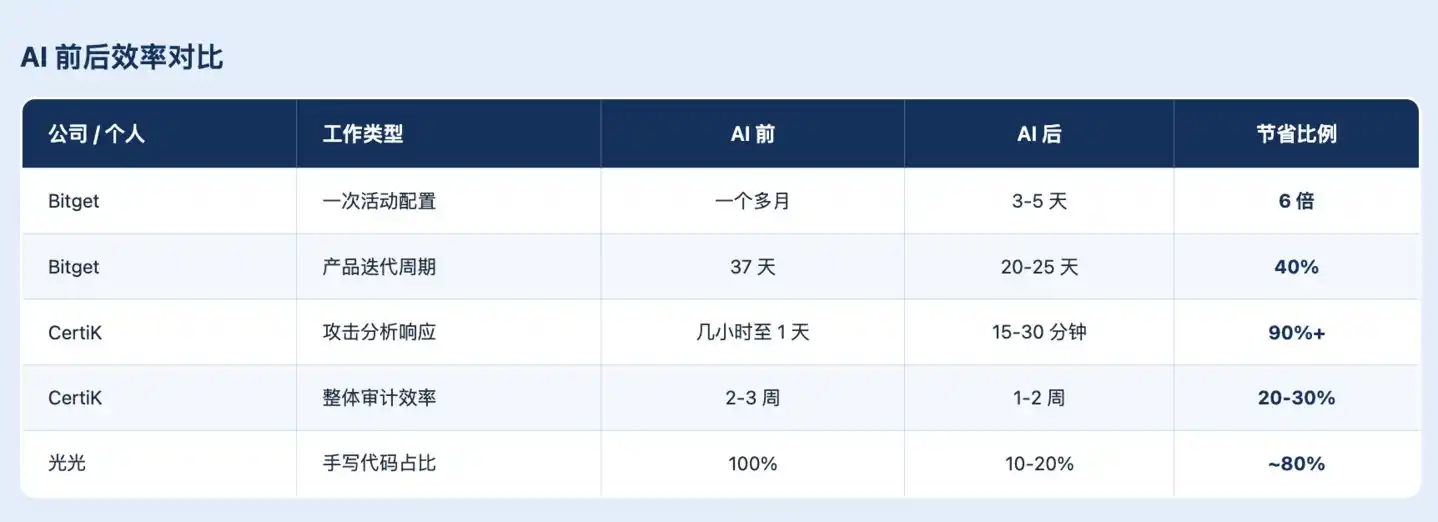 加密安全