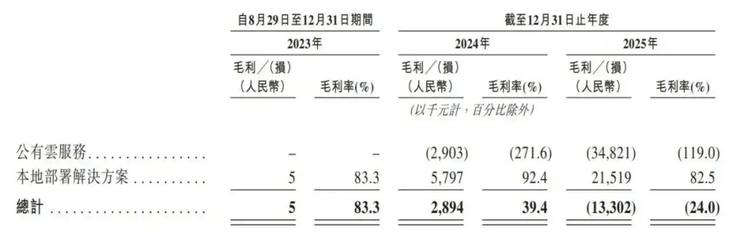大模型即服务