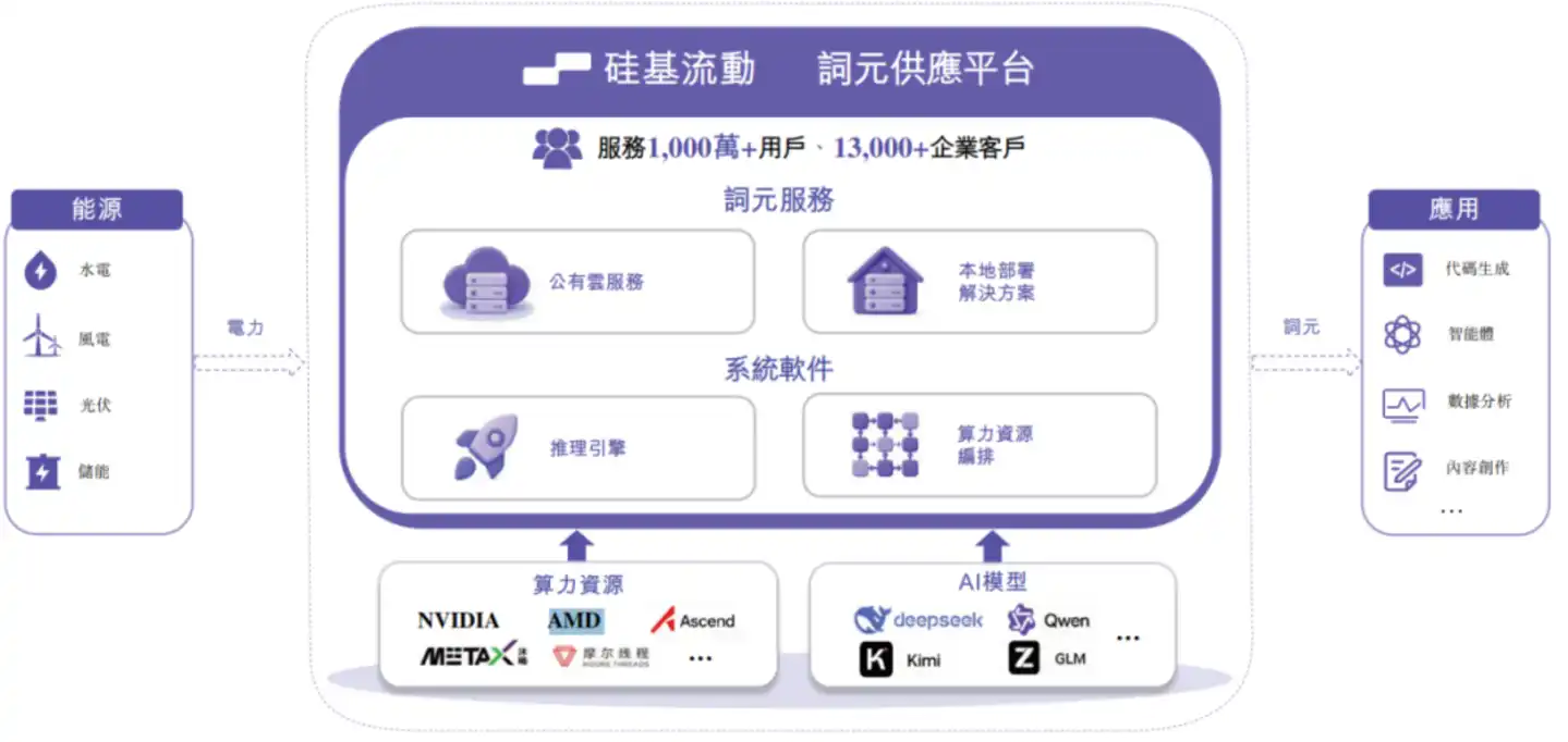 大模型即服务