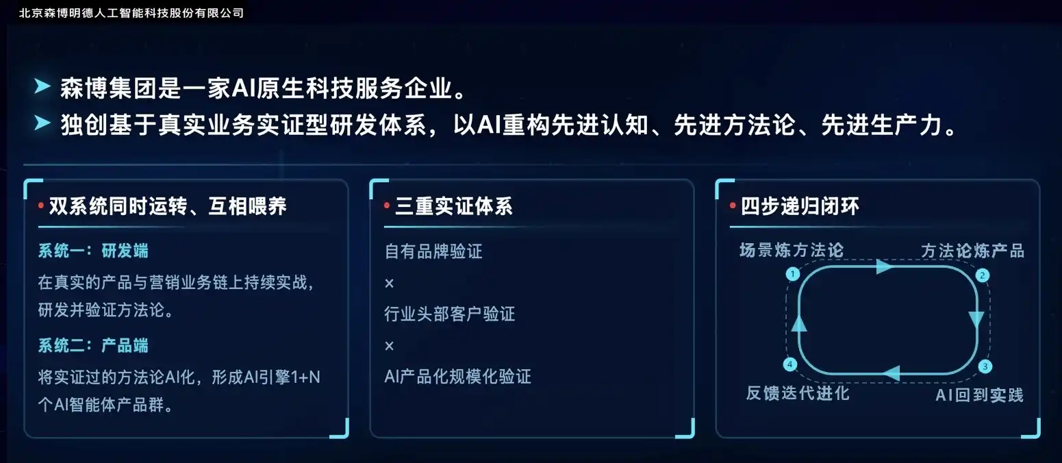 智能体