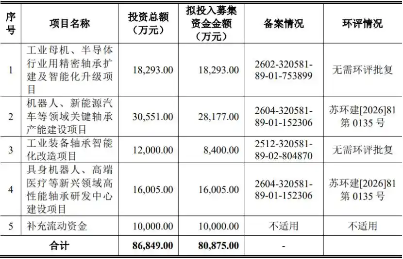机器人轴承
