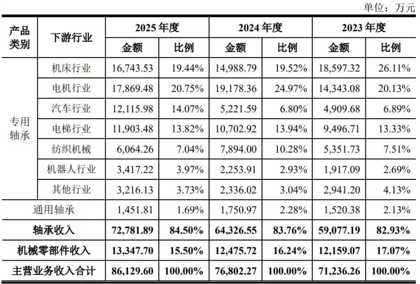机器人轴承