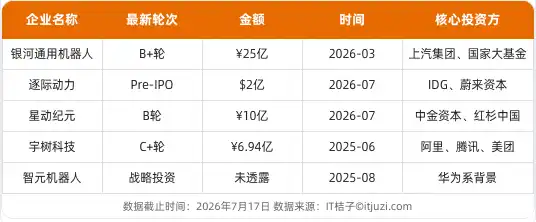 大模型