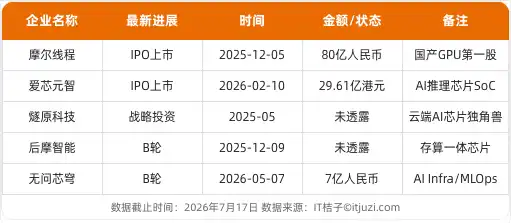 大模型