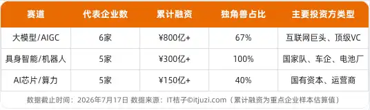 大模型