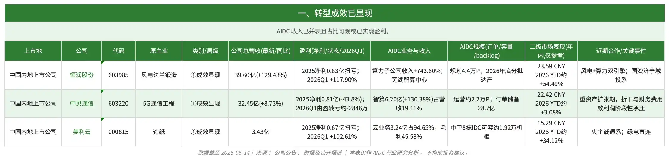 AIDC