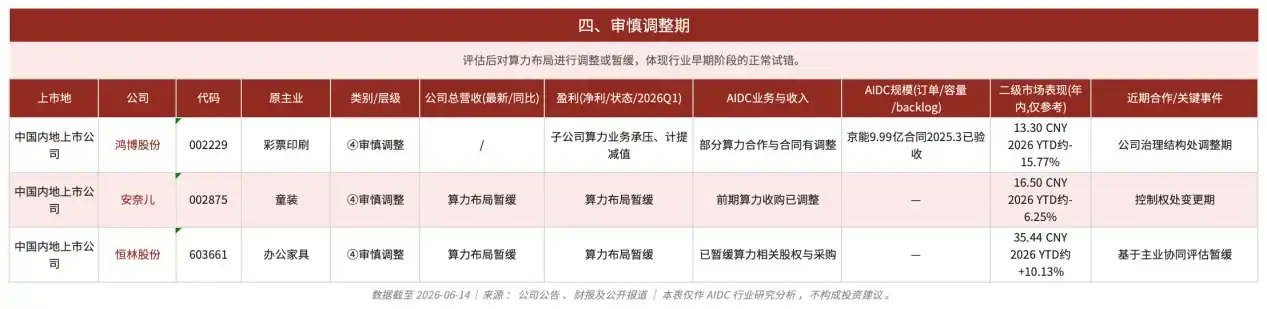 AIDC