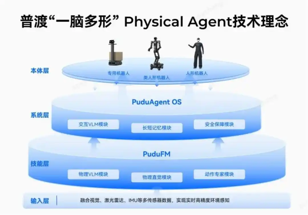 普渡机器人