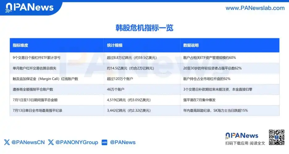 韩国股市