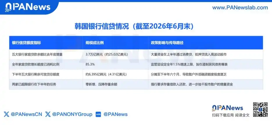 韩国股市