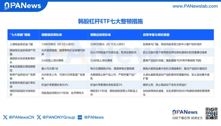 韩国股市