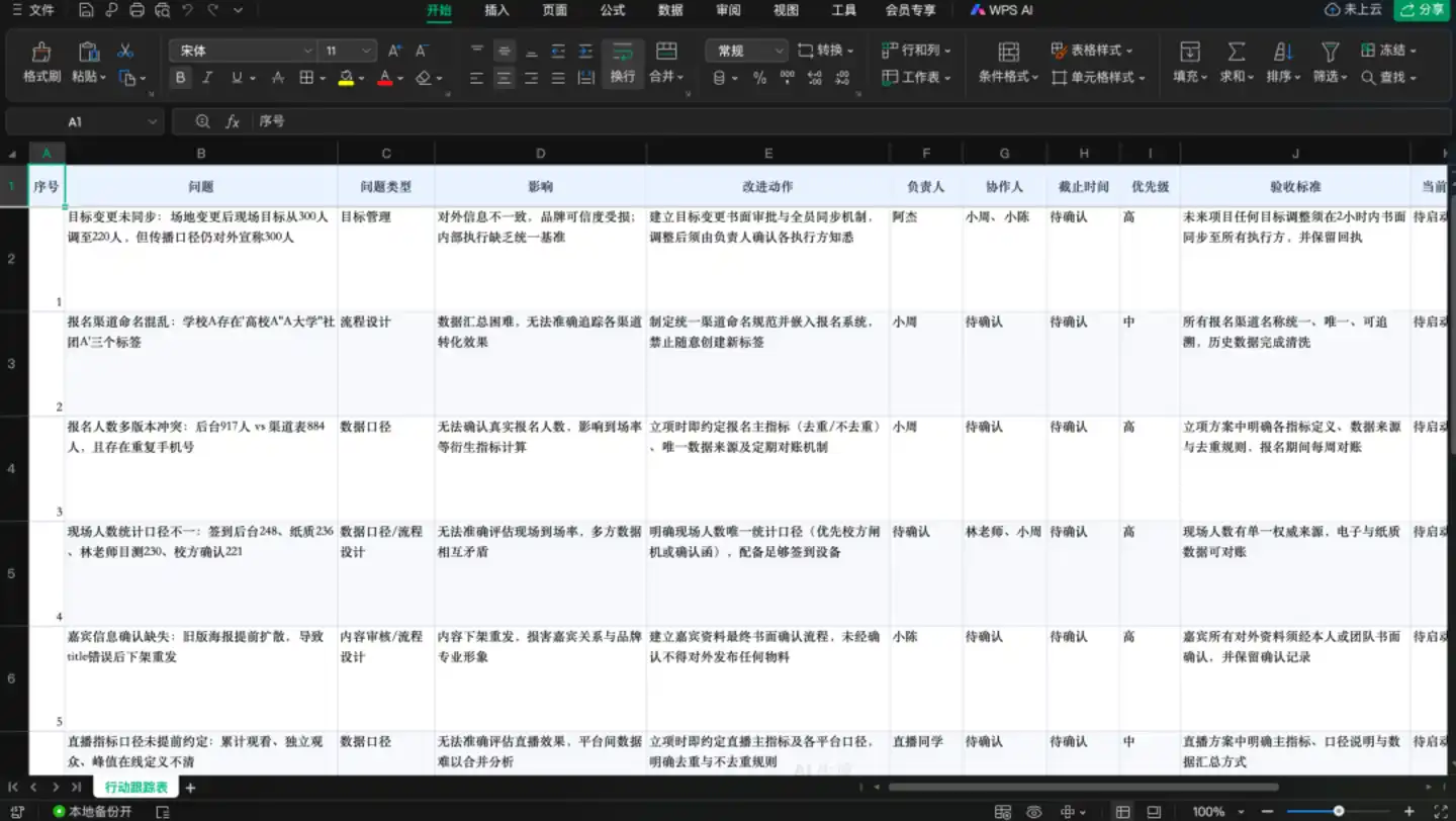 人工智能办公