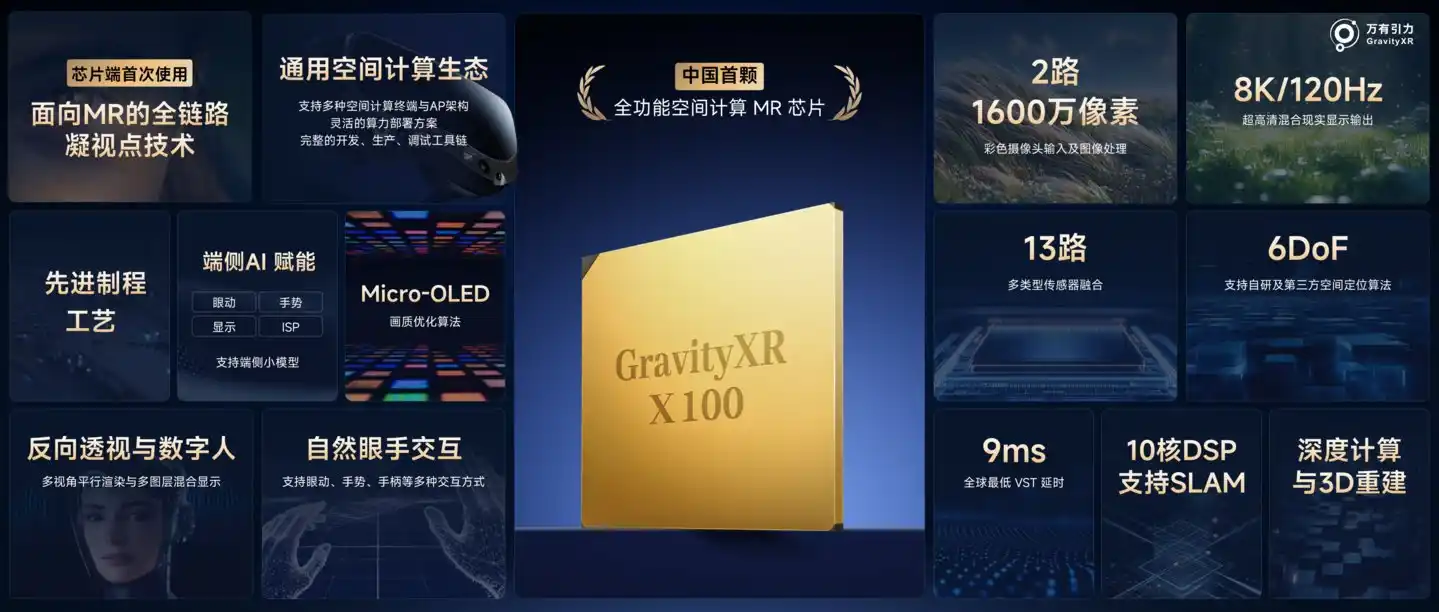 空间计算