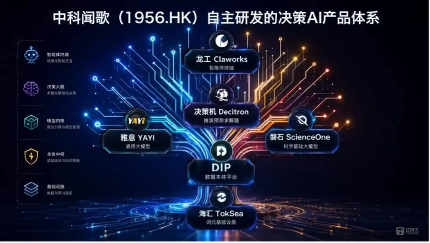 图片来源：中科闻歌