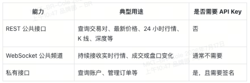 WEEX、API、行情