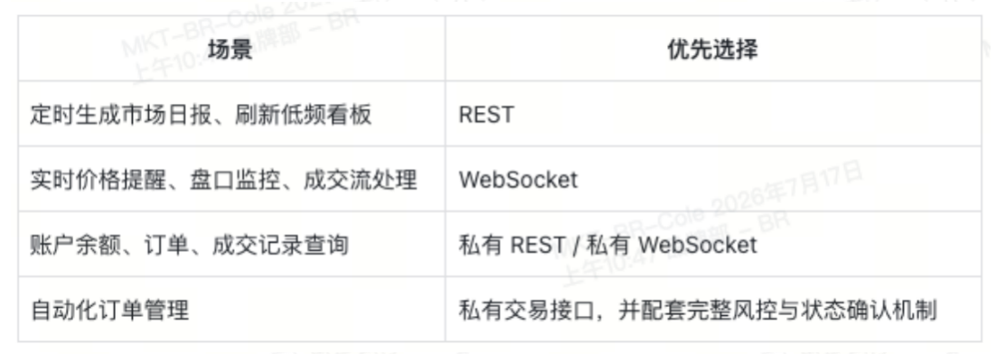 WEEX、API、行情