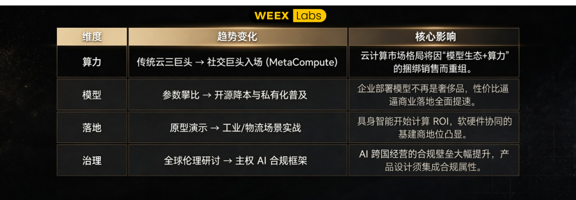 AI产业、算力云、具身智能