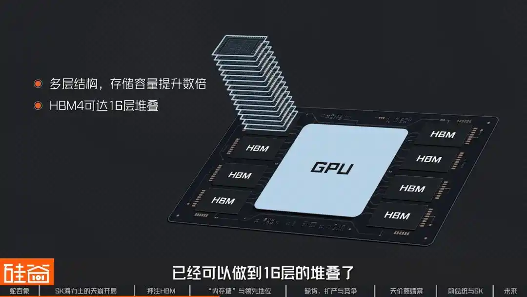 HBM