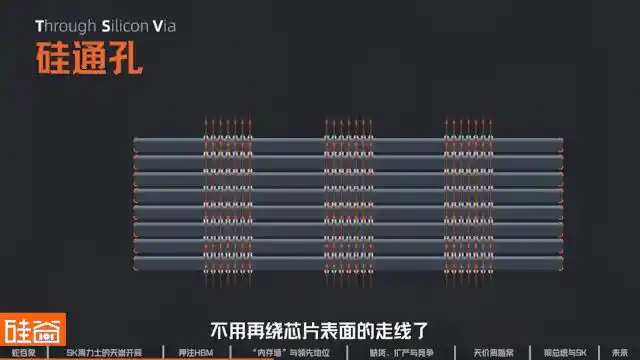 HBM