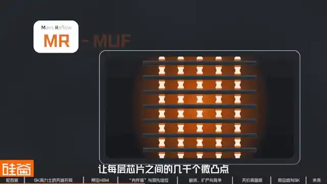 HBM
