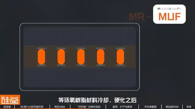 HBM