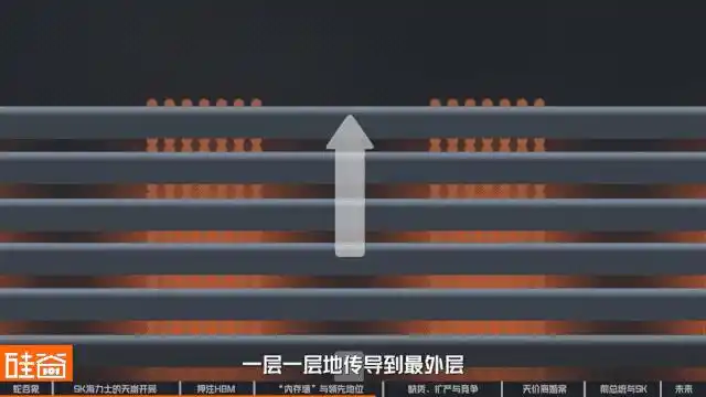 HBM