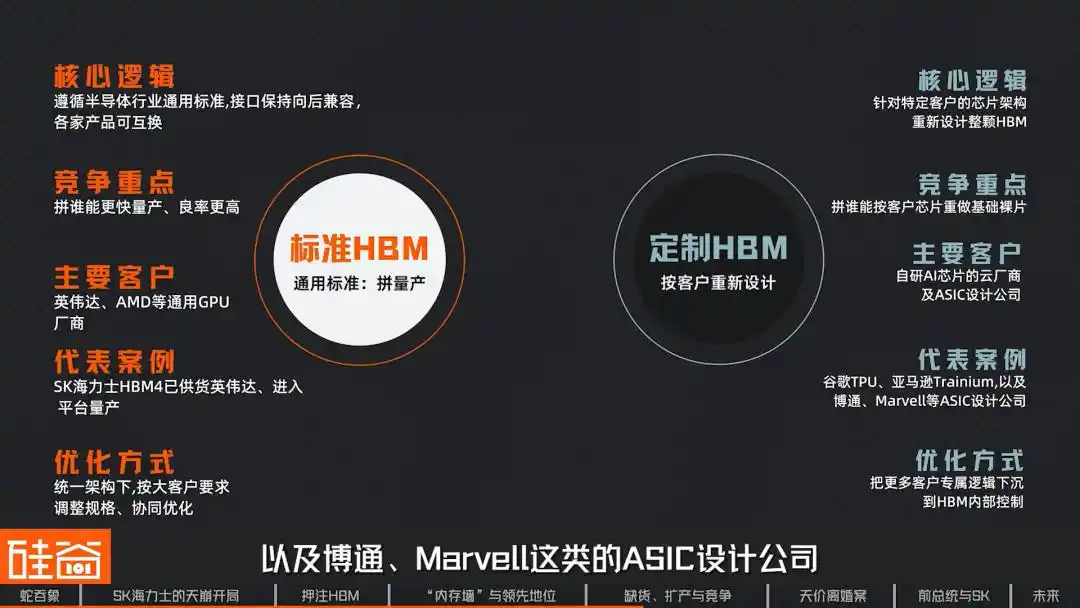 HBM