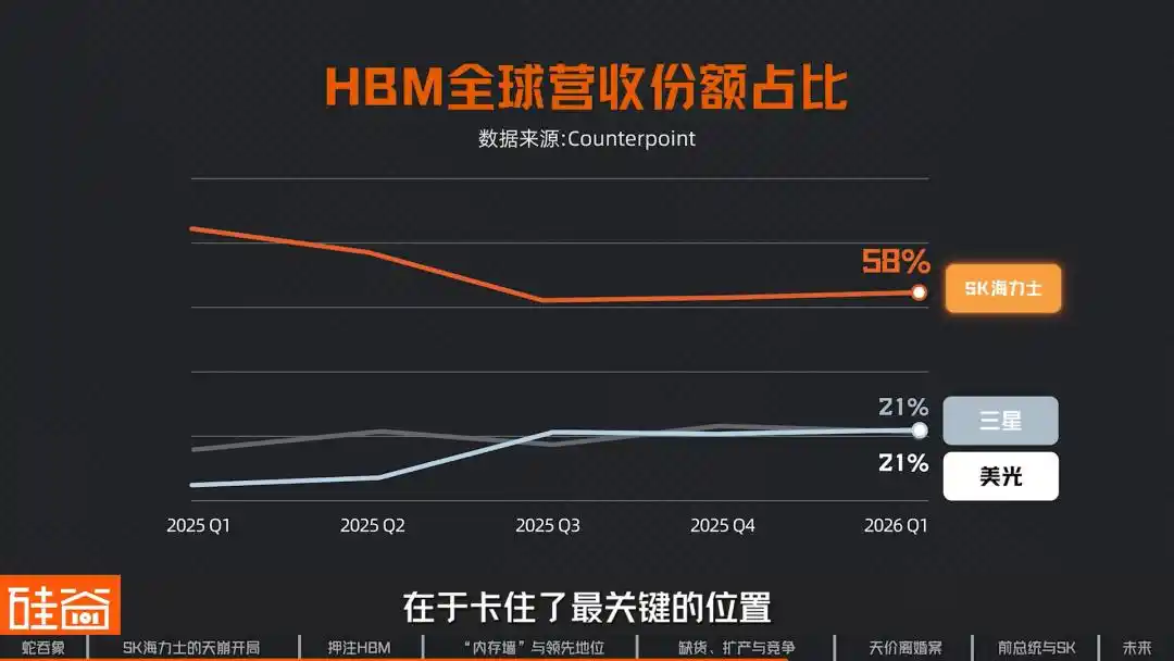 HBM