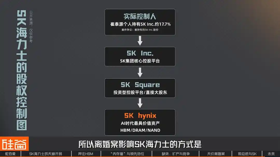 HBM
