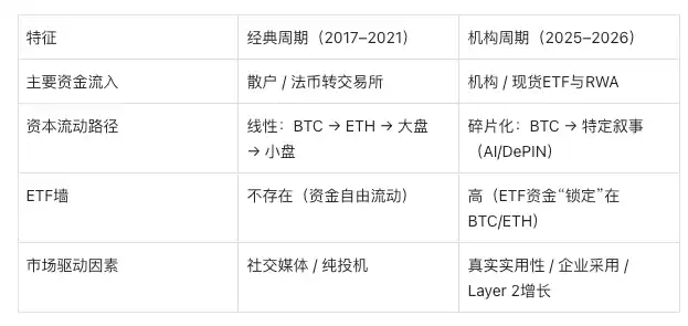 真实世界资产