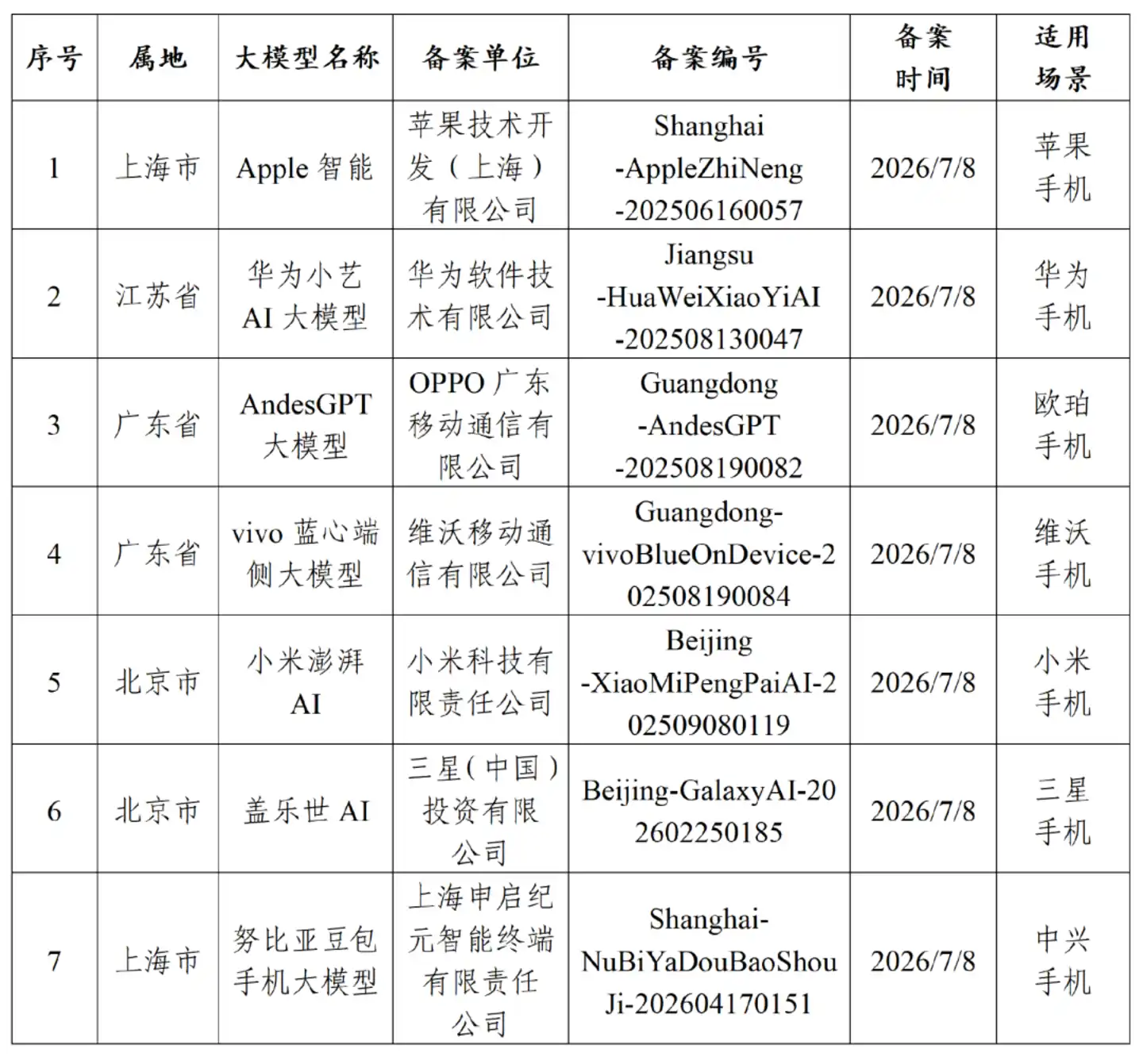 努比亚