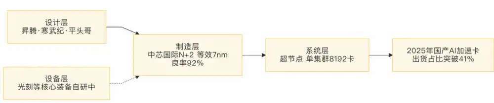中芯国际