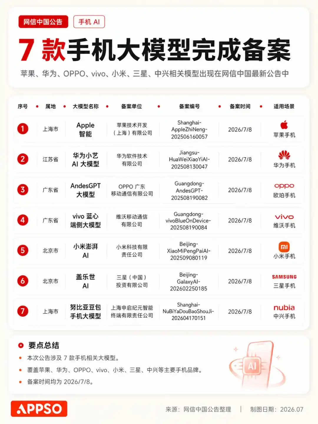 机器人