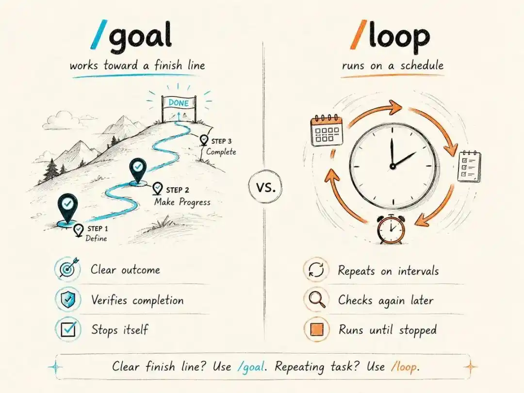 Loop