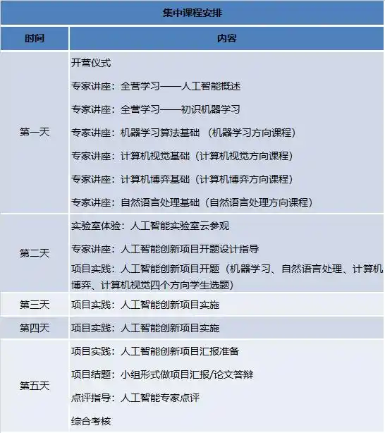 神童教育