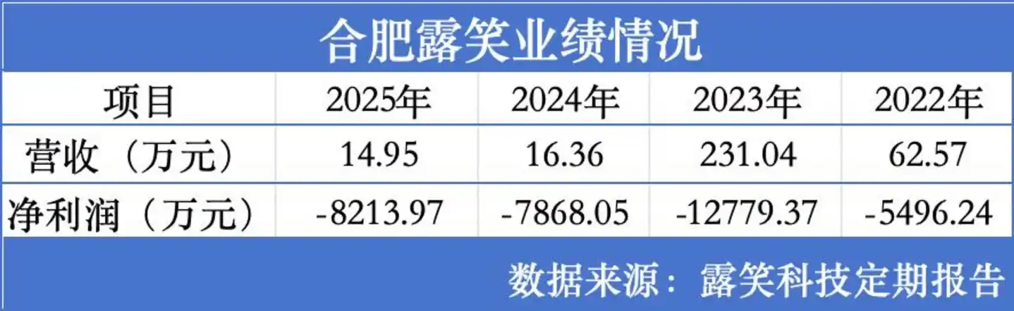 露笑科技