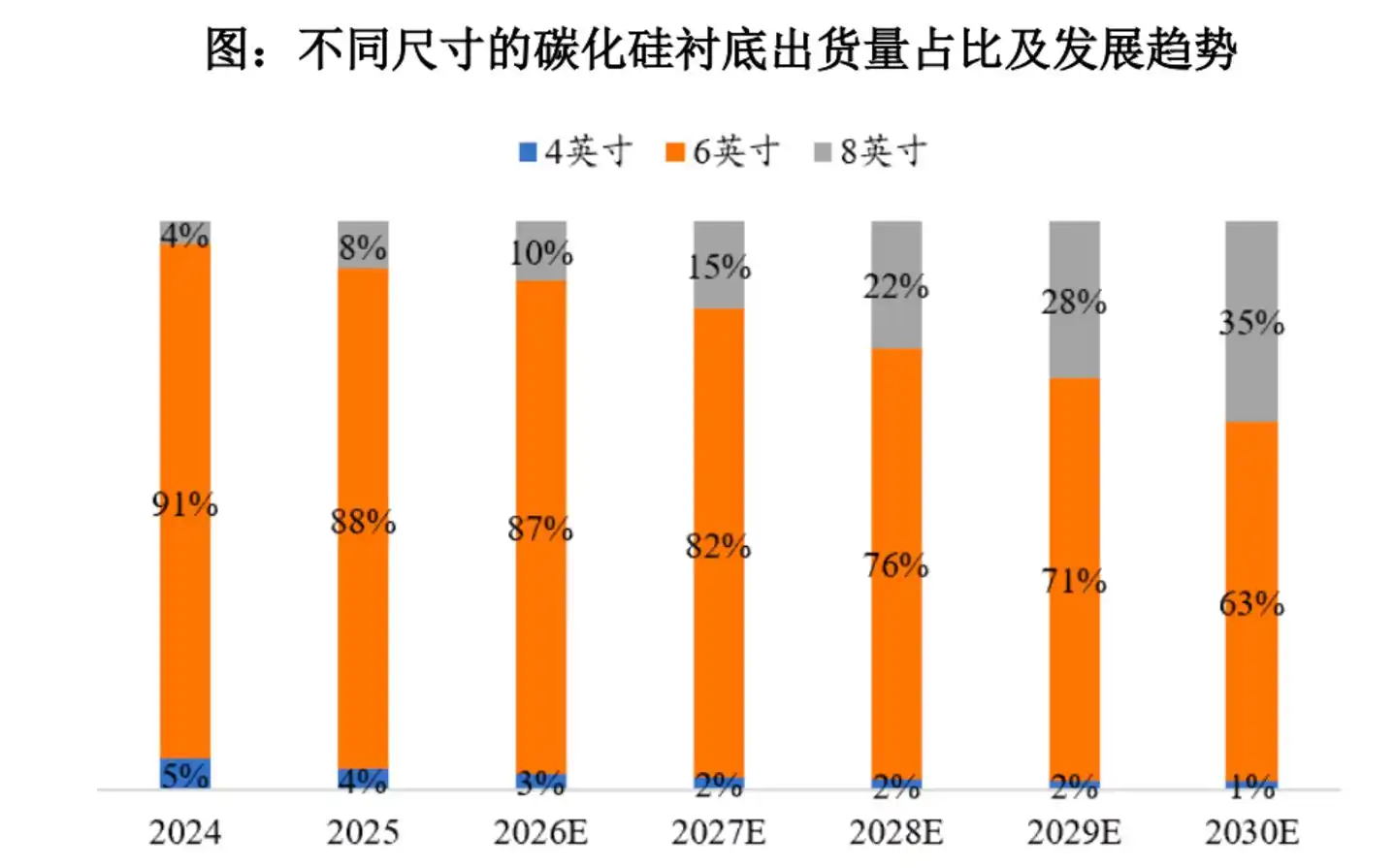 (来源:天科合达招股书)